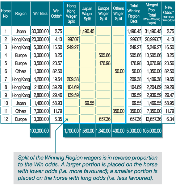 Odds calculator and payout american odds