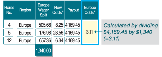 6 4 Odds Payout