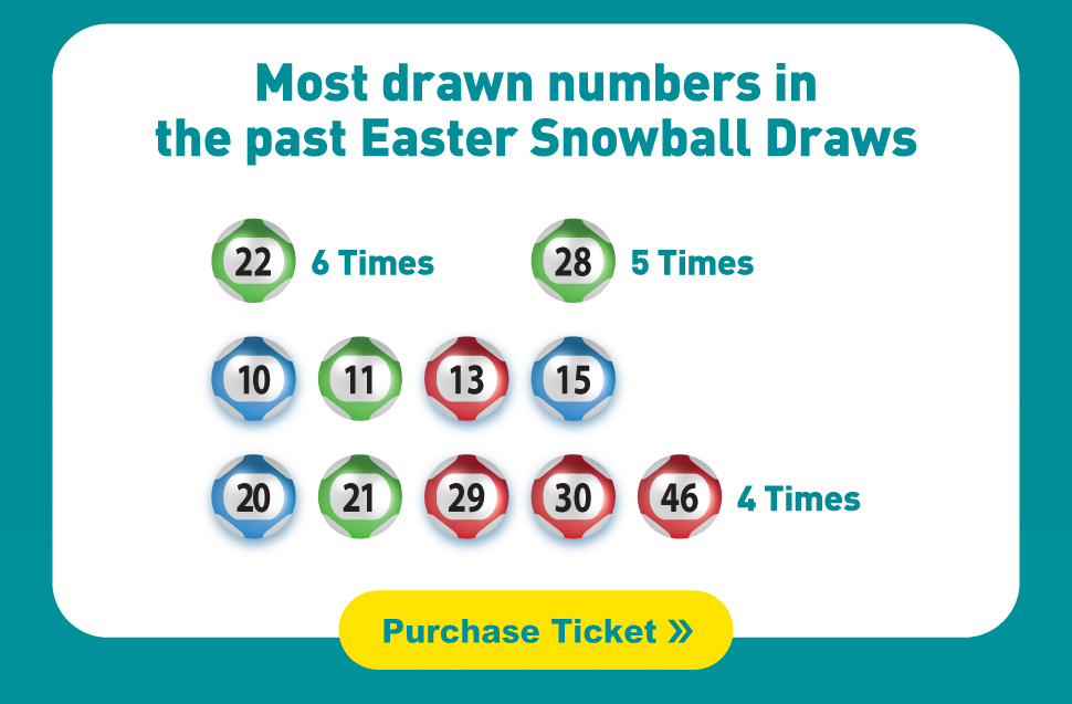 Easter Snowball - Estimated First Division Prize Fund $38 Million